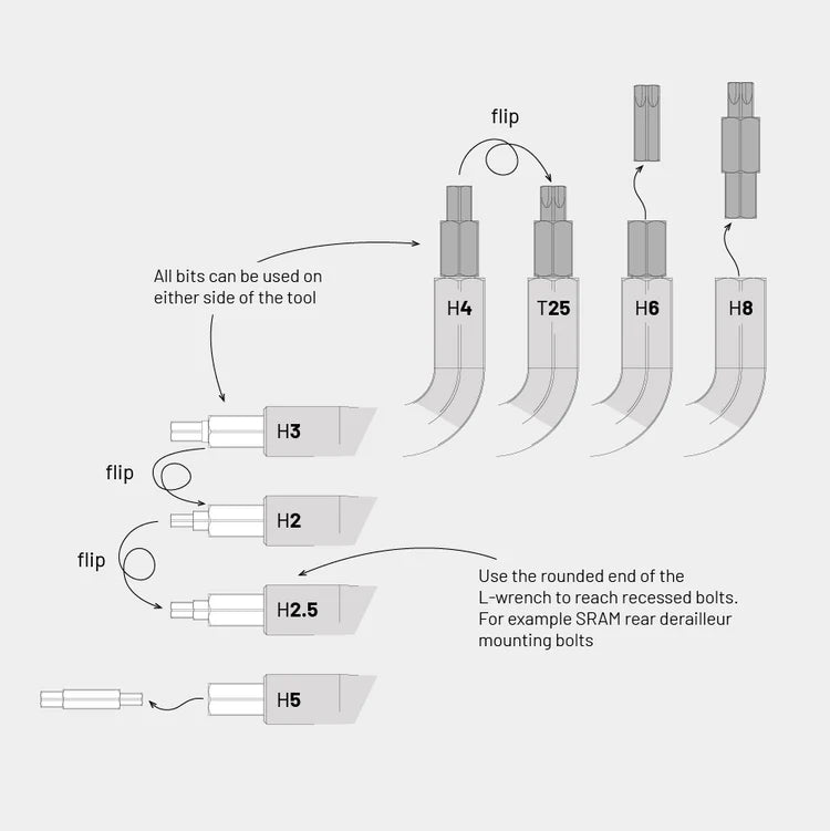 DAYSAVER Essential8 fiets multitool – alle maten bits