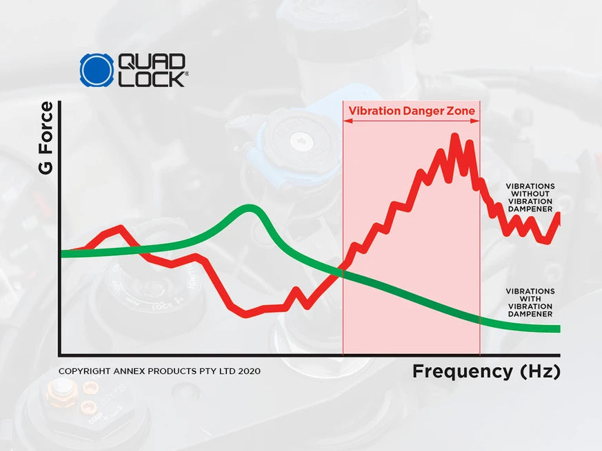 QUAD LOCK vibration dampener - trillingsdemper
