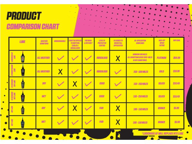 MUC-OFF chain lube ludicrous