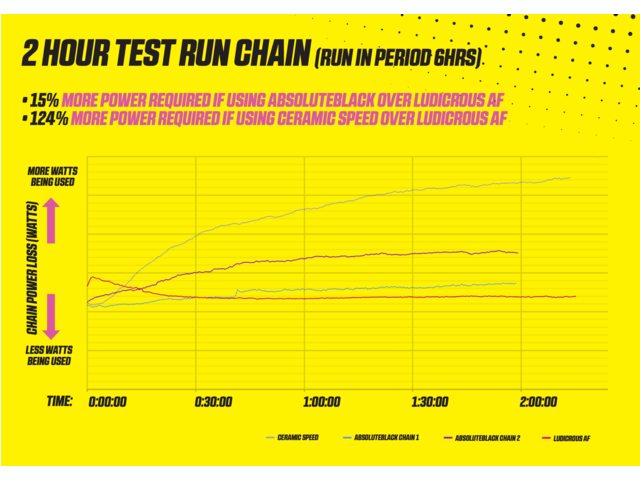 MUC-OFF chain lube ludicrous