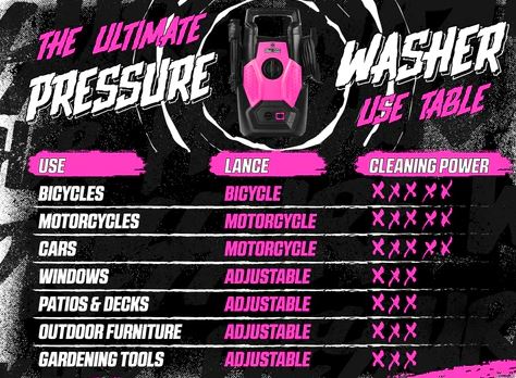 MUC-OFF Motorcycle Pressure Washer Bundle – gebruik